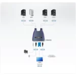 ATEN 4-port USB VGA/Audio Cable KVM Switch - Image 2